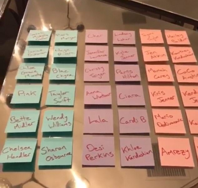 kim kardashian post it notes